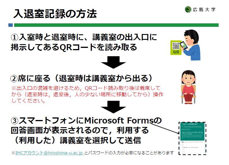 学びのサポート
