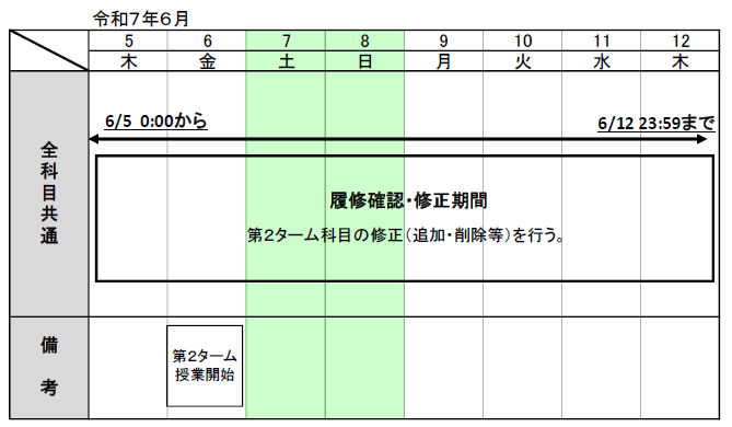 履修手続日程（第2ターム）