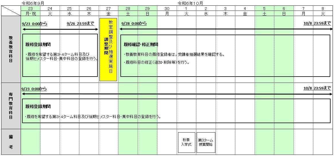 第３ターム（学士課程）.jpg