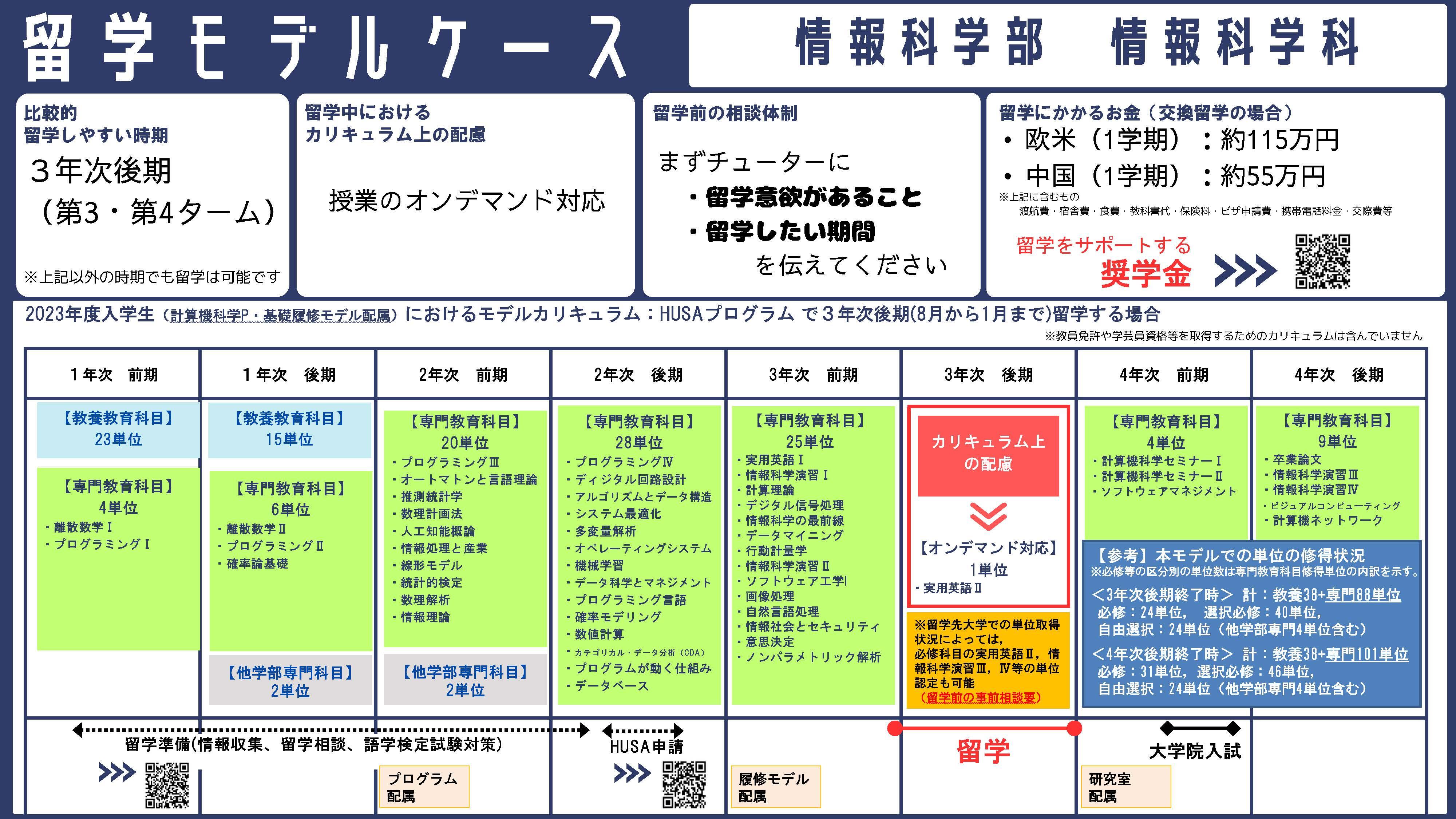 情報科学部_留学モデルケース.jpgのサムネイル画像