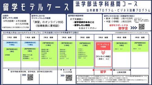 法学部_留学モデルケース (法学部).jpg