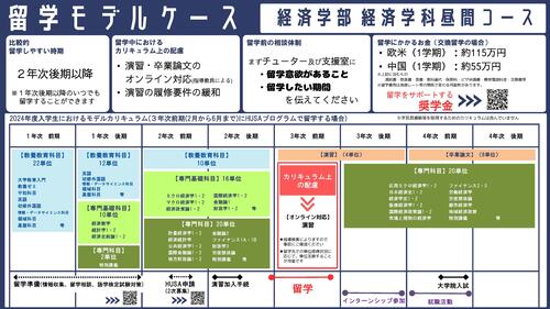 経済学部_留学モデルケース.jpg