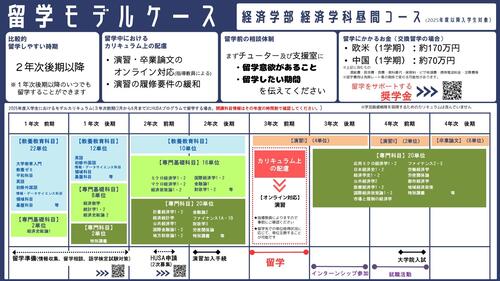 05_経済学部_留学モデルケース（2025年度以降入学生）.jpg