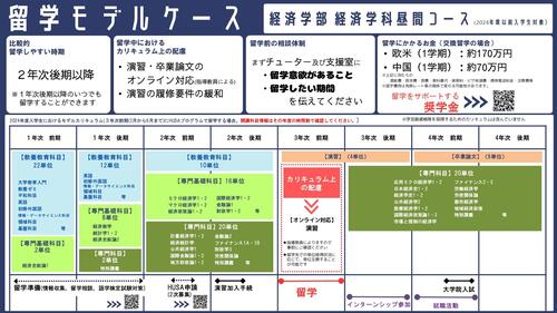 05_経済学部_留学モデルケース（2024年度以前入学生）.jpg