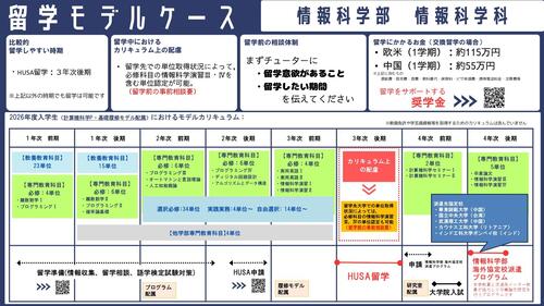 更新　12_情報科学部_留学モデルケース.jpg