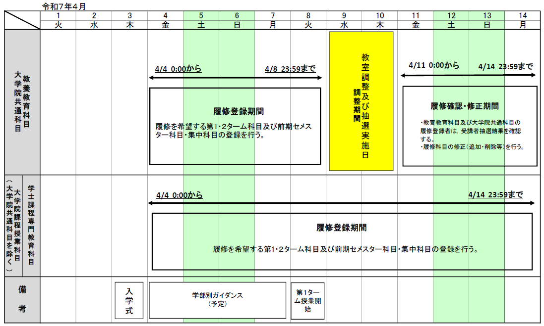 履修手続日程（第1ターム）